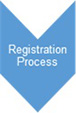 Grafik: Registration process